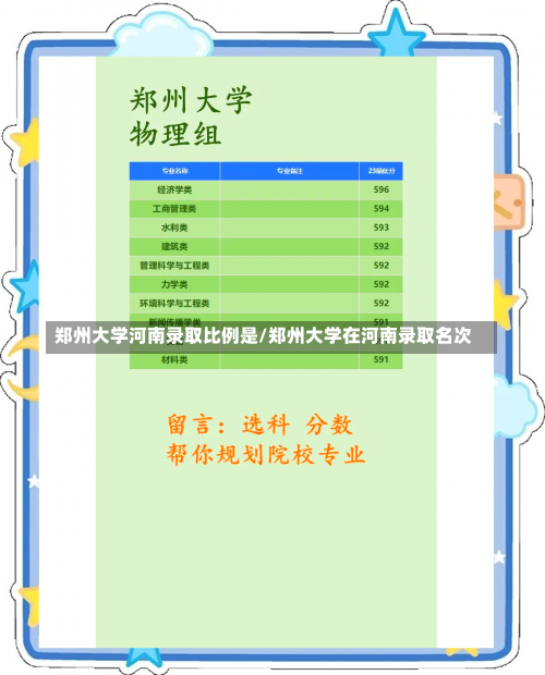 郑州大学河南录取比例是/郑州大学在河南录取名次-第1张图片