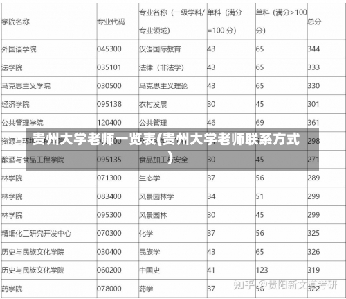 贵州大学老师一览表(贵州大学老师联系方式)-第2张图片