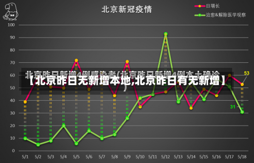 【北京昨日无新增本地,北京昨日有无新增】