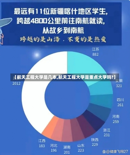 【航天工程大学是几本,航天工程大学是重点大学吗?】-第2张图片