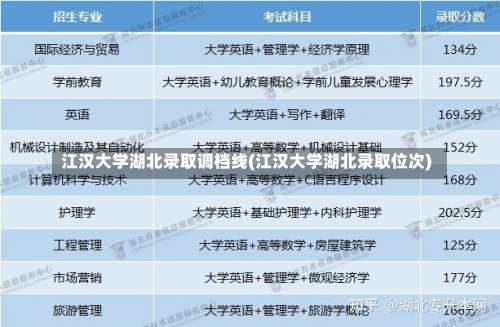 江汉大学湖北录取调档线(江汉大学湖北录取位次)-第2张图片