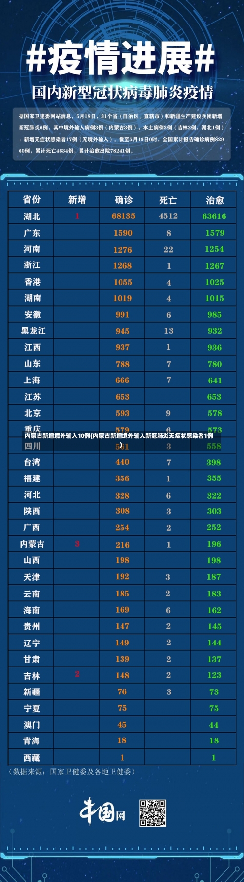 内蒙古新增境外输入10例(内蒙古新增境外输入新冠肺炎无症状感染者1例)-第2张图片