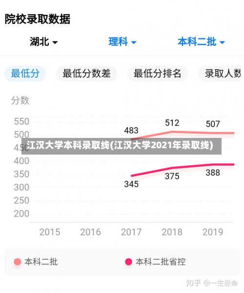 江汉大学本科录取线(江汉大学2021年录取线)-第3张图片