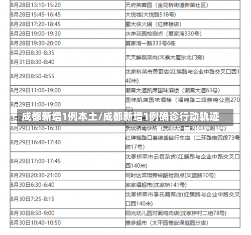 成都新增1例本土/成都新增1例确诊行动轨迹-第1张图片