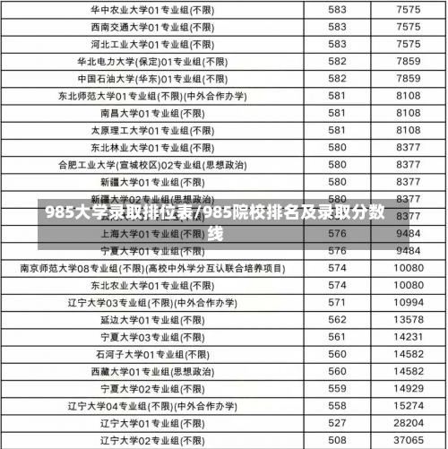 985大学录取排位表/985院校排名及录取分数线-第1张图片