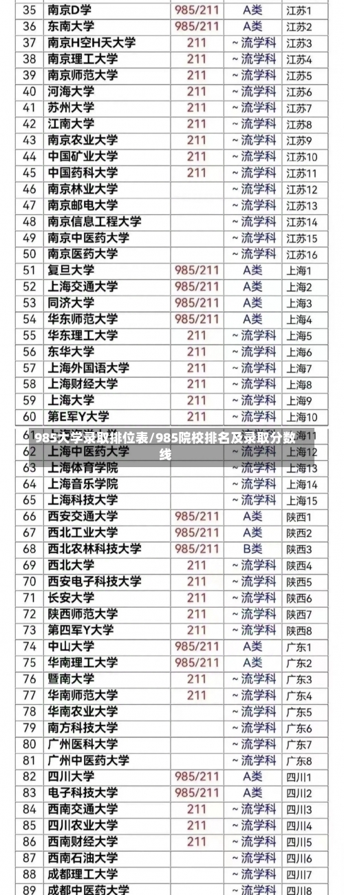 985大学录取排位表/985院校排名及录取分数线-第2张图片