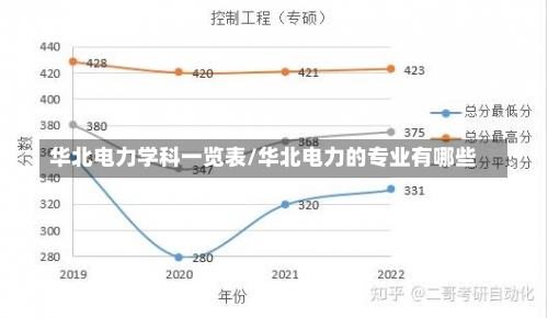 华北电力学科一览表/华北电力的专业有哪些-第2张图片