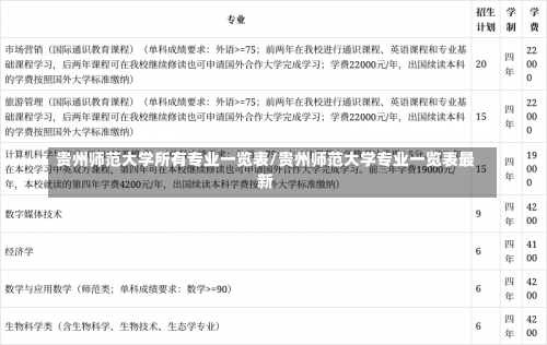 贵州师范大学所有专业一览表/贵州师范大学专业一览表最新-第2张图片