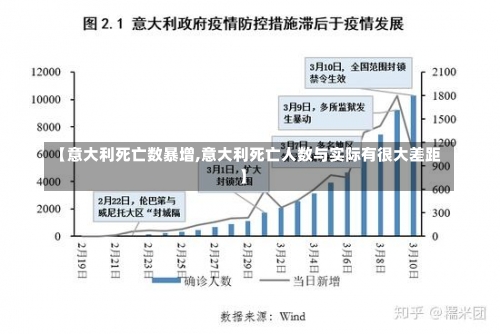 【意大利死亡数暴增,意大利死亡人数与实际有很大差距】