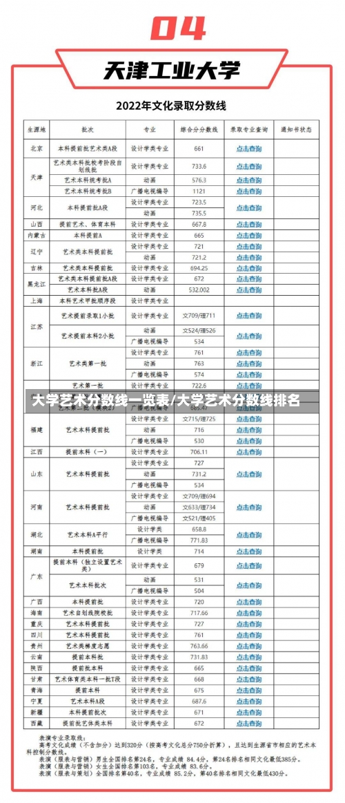 大学艺术分数线一览表/大学艺术分数线排名