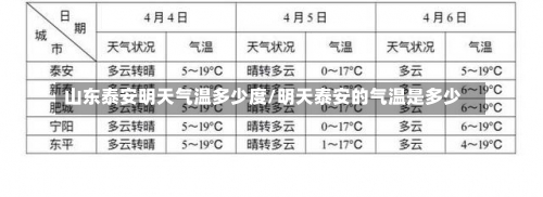 山东泰安明天气温多少度/明天泰安的气温是多少-第1张图片