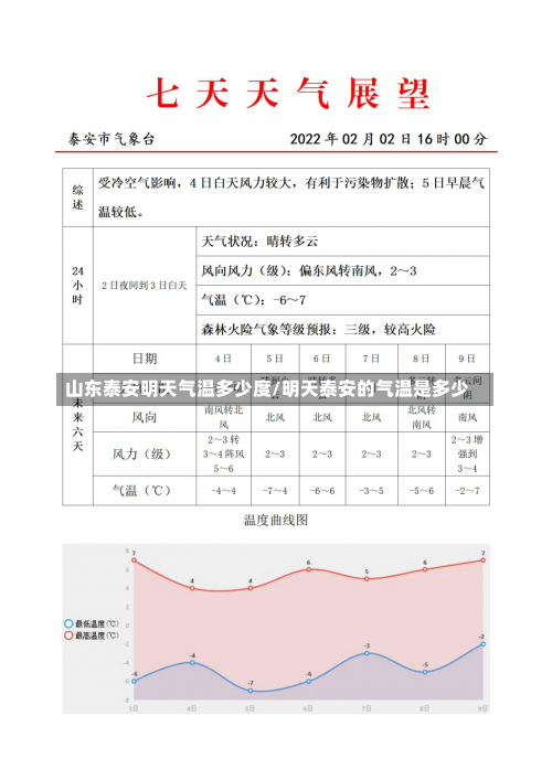 山东泰安明天气温多少度/明天泰安的气温是多少-第2张图片