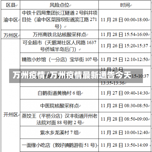 万州疫情/万州疫情最新通告今天-第3张图片