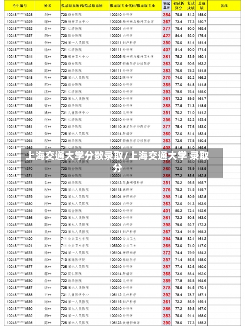 上海交通大学分数录取/上海交通大学 录取分-第1张图片