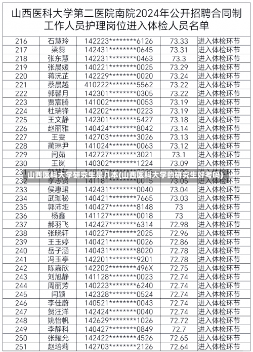 山西医科大学研究生是几本(山西医科大学的研究生好考吗)-第2张图片