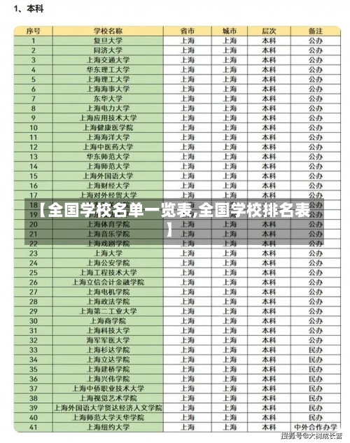 【全国学校名单一览表,全国学校排名表】-第2张图片