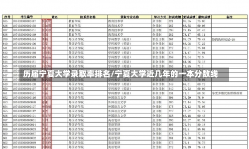 历届宁夏大学录取率排名/宁夏大学近几年的一本分数线