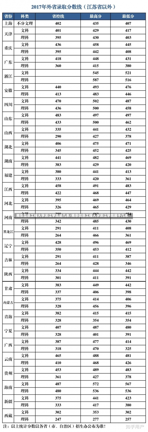 南京信息工程大学滨江学院是几本/南京信息工程大学滨江学院属于几本-第1张图片