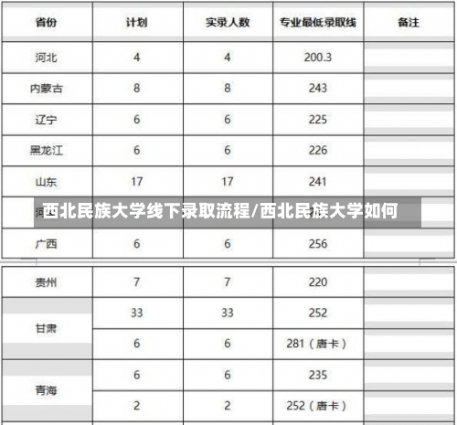 西北民族大学线下录取流程/西北民族大学如何-第2张图片