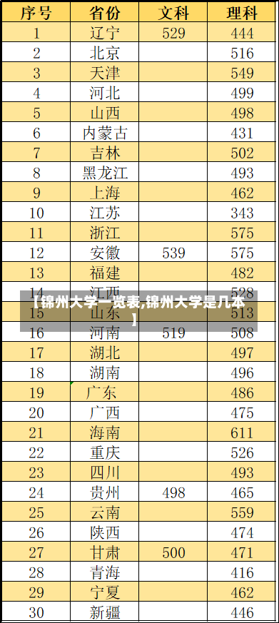 【锦州大学一览表,锦州大学是几本】-第2张图片