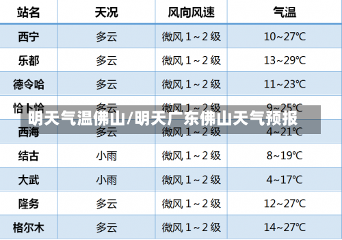 明天气温佛山/明天广东佛山天气预报