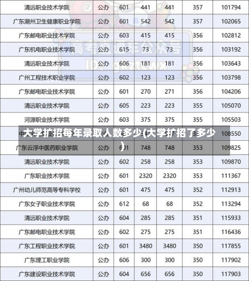 大学扩招每年录取人数多少(大学扩招了多少)-第1张图片