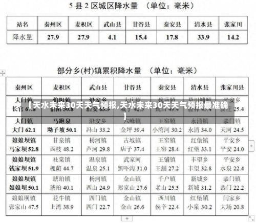 【天水未来30天天气预报,天水未来30天天气预报最准确】-第2张图片