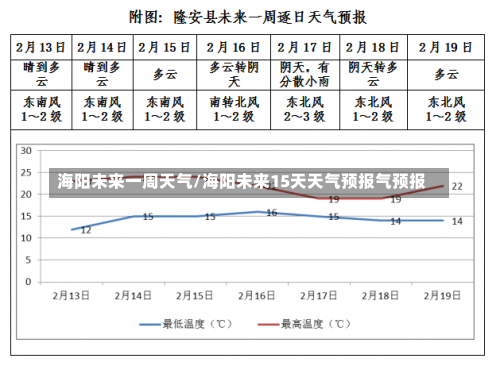 海阳未来一周天气/海阳未来15天天气预报气预报-第1张图片