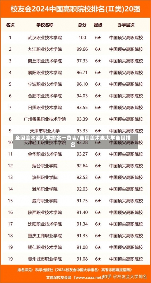 全国美术类大学排名一览表/全国美术类大学全国排名-第3张图片