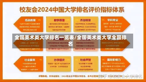 全国美术类大学排名一览表/全国美术类大学全国排名-第1张图片