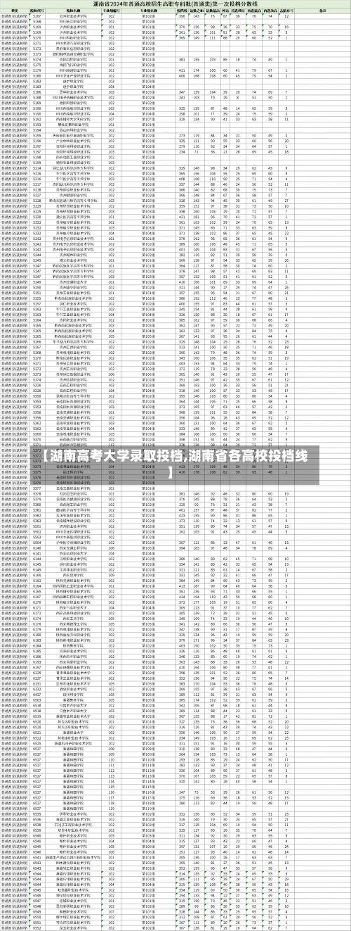 【湖南高考大学录取投档,湖南省各高校投档线】