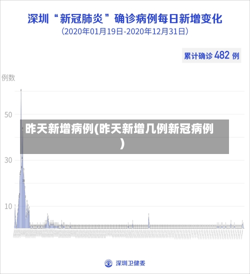 昨天新增病例(昨天新增几例新冠病例)-第1张图片