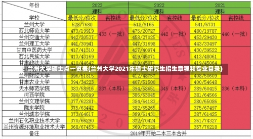 兰州大学硕士点一览表(兰州大学2021年硕士研究生招生章程和专业目录)-第2张图片