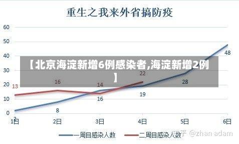 【北京海淀新增6例感染者,海淀新增2例】-第2张图片