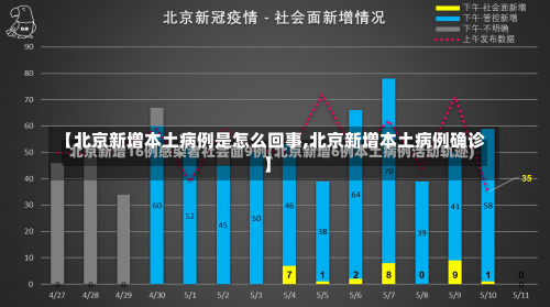 【北京新增本土病例是怎么回事,北京新增本土病例确诊】-第3张图片