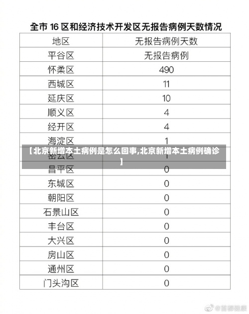 【北京新增本土病例是怎么回事,北京新增本土病例确诊】-第1张图片