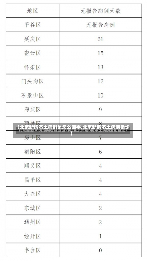 【北京新增本土病例是怎么回事,北京新增本土病例确诊】-第2张图片