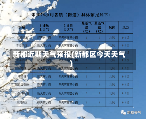 新都近期天气预报(新都区今天天气)-第3张图片