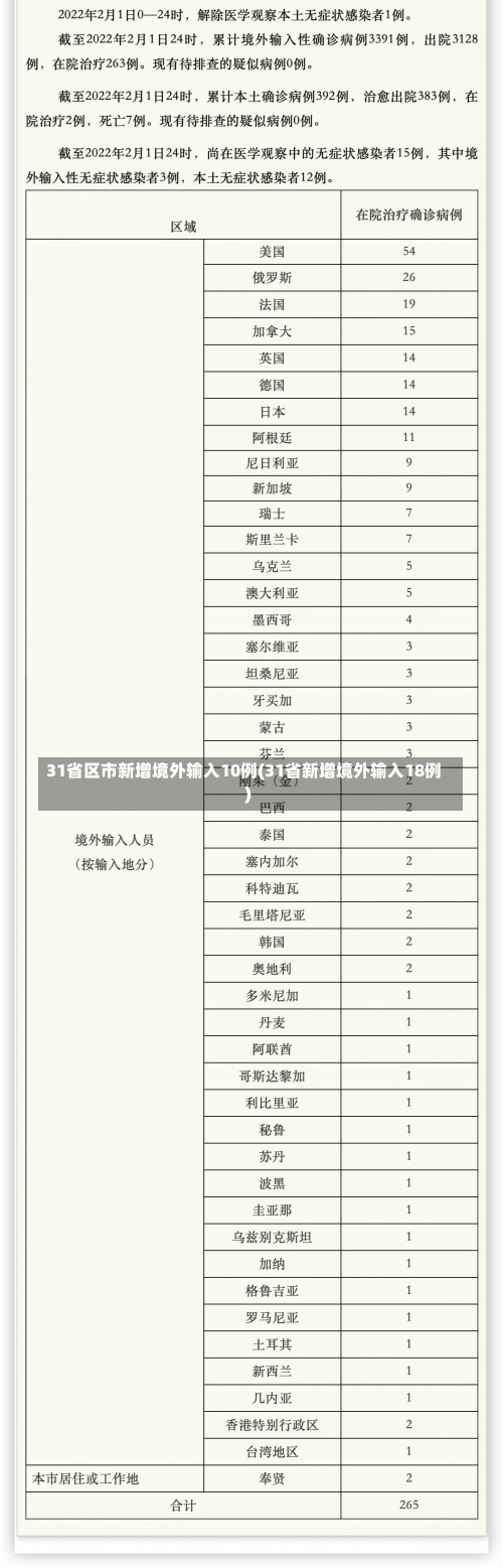 31省区市新增境外输入10例(31省新增境外输入18例)-第1张图片