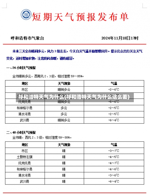 呼和浩特天气为什么(呼和浩特天气为什么这么差)-第2张图片