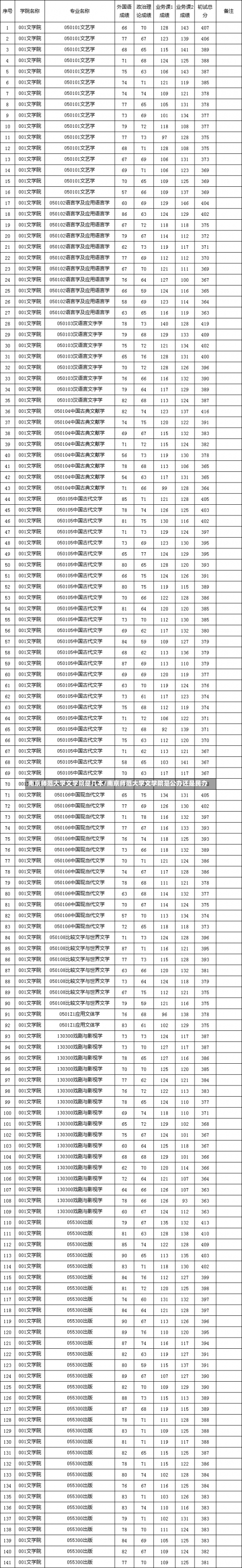 南京师范大学文学院是几本/南京师范大学文学院是公办还是民办