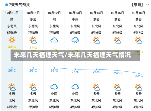 未来几天福建天气/未来几天福建天气情况-第2张图片