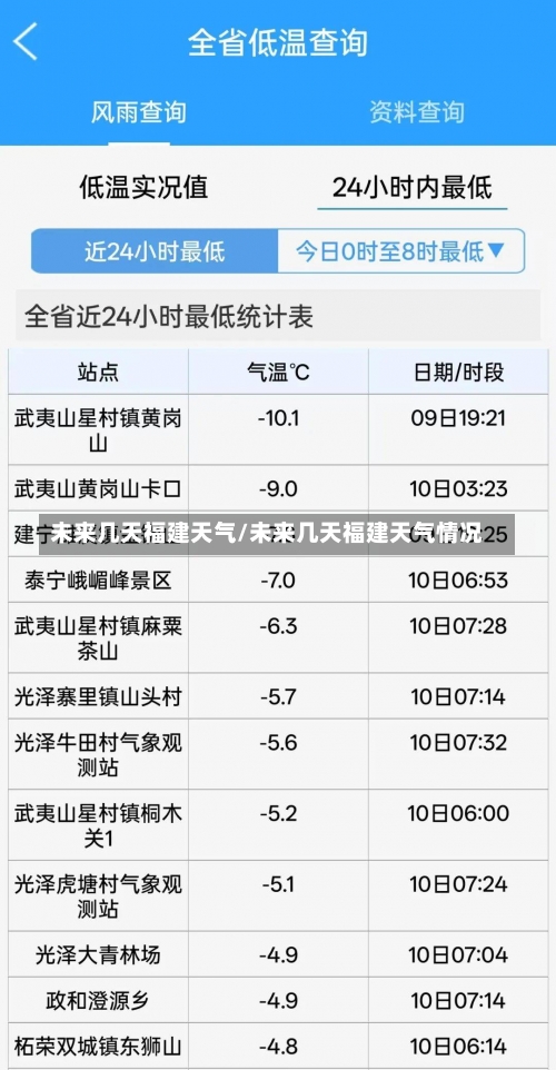 未来几天福建天气/未来几天福建天气情况