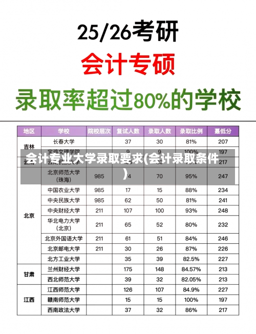 会计专业大学录取要求(会计录取条件)-第2张图片