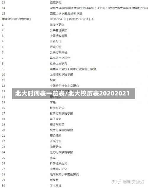 北大时间表一览表/北大校历表20202021-第2张图片