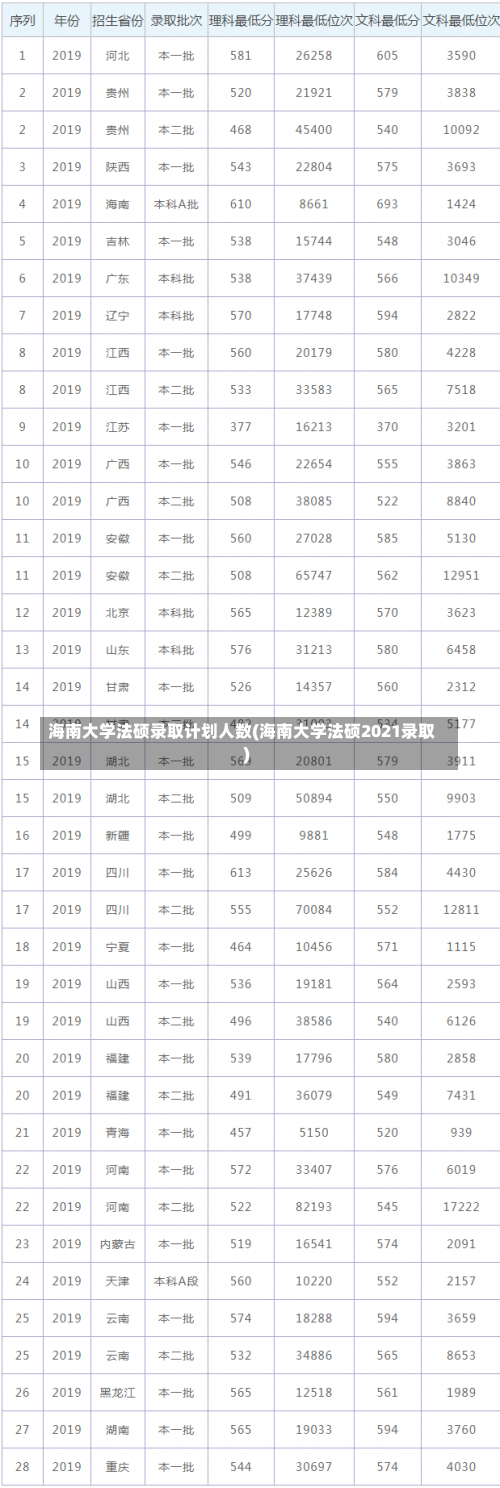 海南大学法硕录取计划人数(海南大学法硕2021录取)-第1张图片