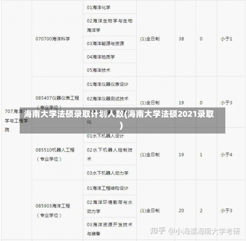 海南大学法硕录取计划人数(海南大学法硕2021录取)-第2张图片