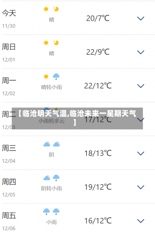 【临沧明天气温,临沧未来一星期天气】-第3张图片