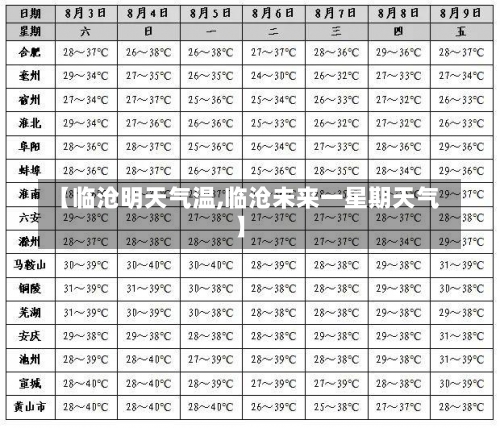 【临沧明天气温,临沧未来一星期天气】-第1张图片