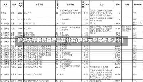 延边大学韩语高考录取分数(延边大学高考多少分)